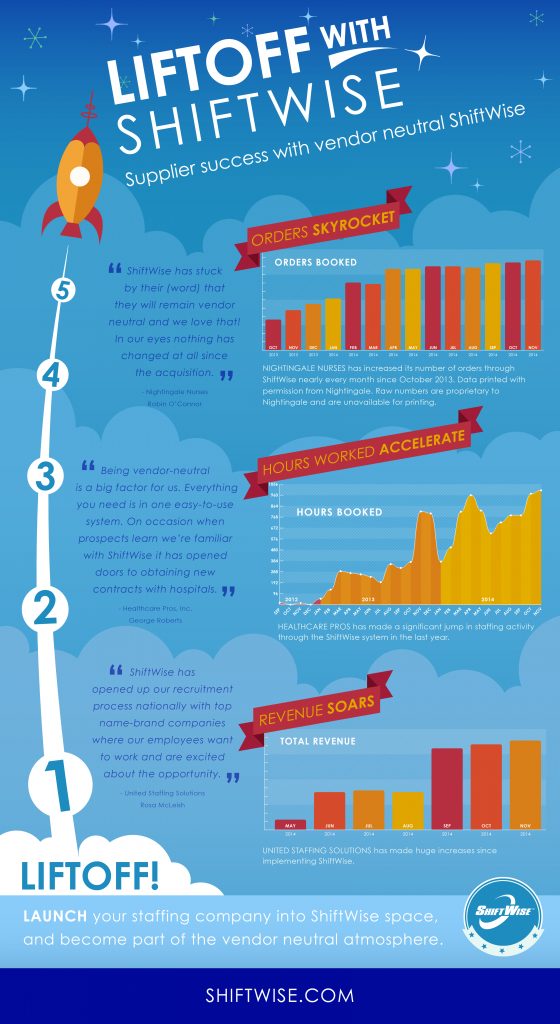 Liftoff With ShiftWise ShiftWise Vendor Management System